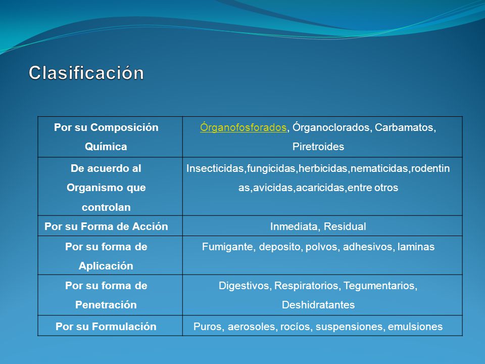 Clasificación Por su Composición Química