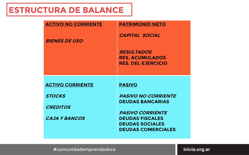 ESTRUCTURA DE BALANCE ACTIVO NO CORRIENTE BIENES DE USO