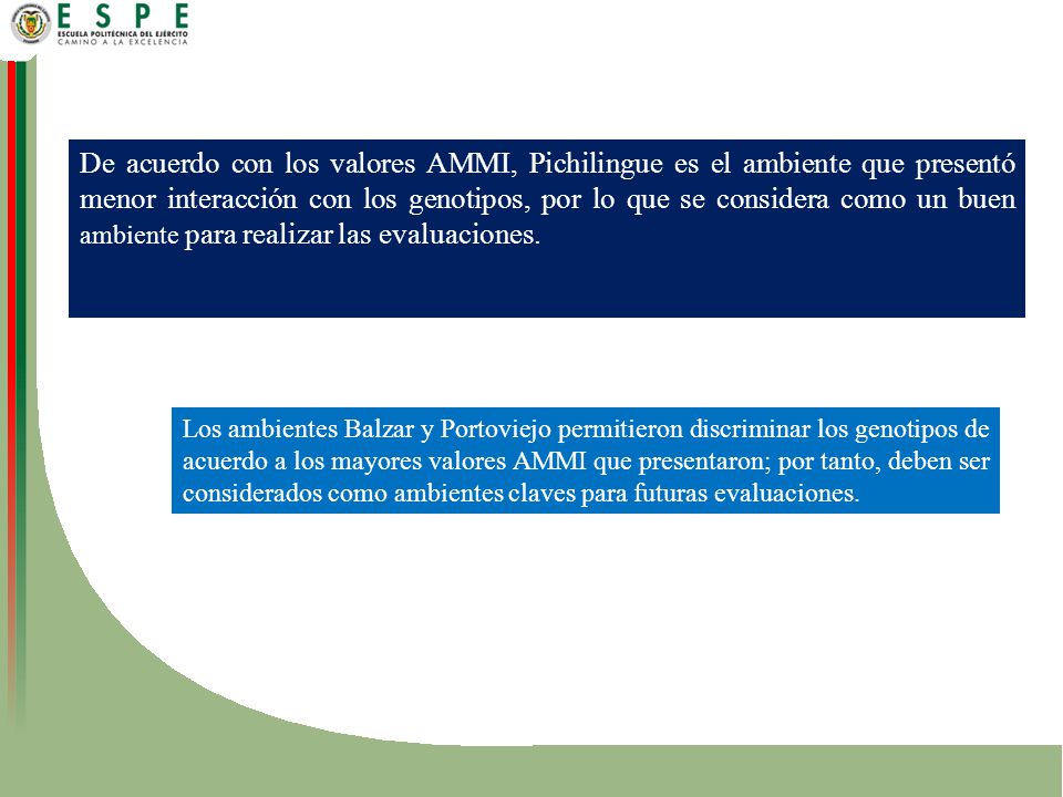 De acuerdo con los valores AMMI, Pichilingue es el ambiente que presentó menor interacción con los genotipos, por lo que se considera como un buen ambiente para realizar las evaluaciones.