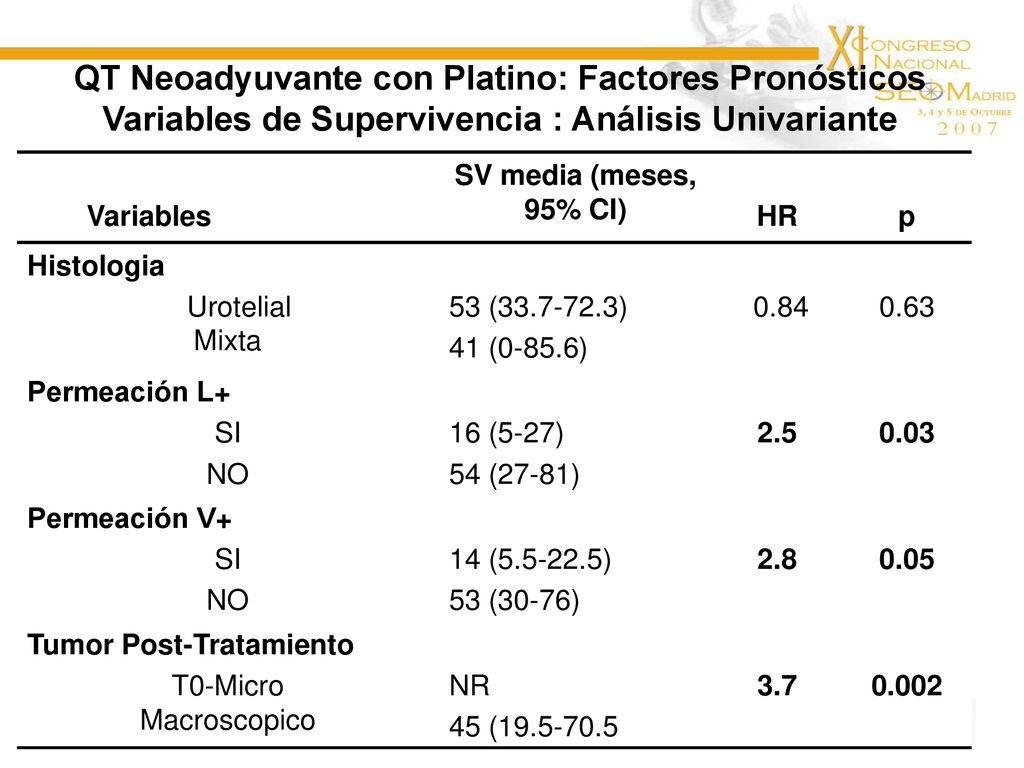 QT Neoadyuvante con Platino: Factores Pronósticos Variables de Supervivencia : Análisis Univariante