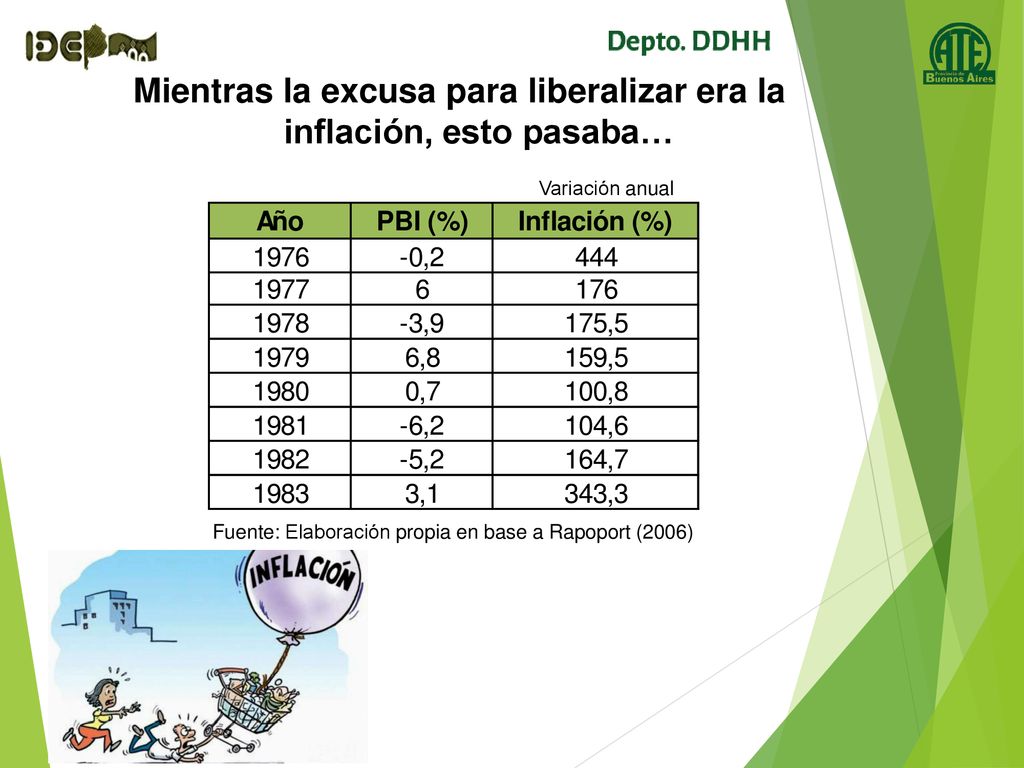Mientras la excusa para liberalizar era la inflación, esto pasaba…