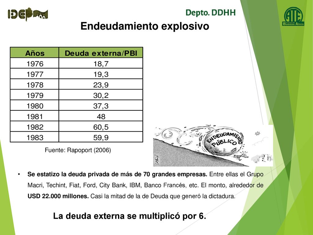Endeudamiento explosivo La deuda externa se multiplicó por 6.