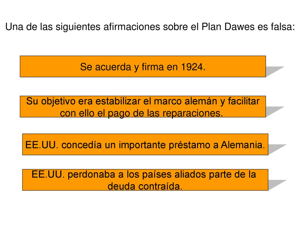Una de las siguientes afirmaciones sobre el Plan Dawes es falsa: