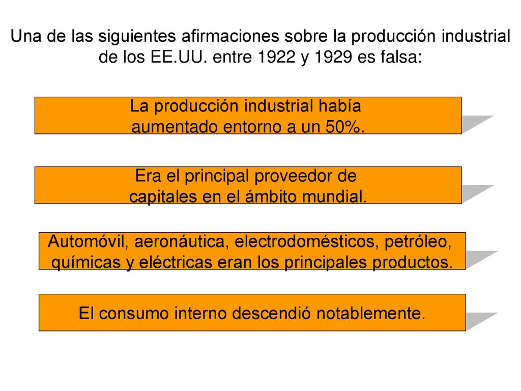 La producción industrial había aumentado entorno a un 50%.