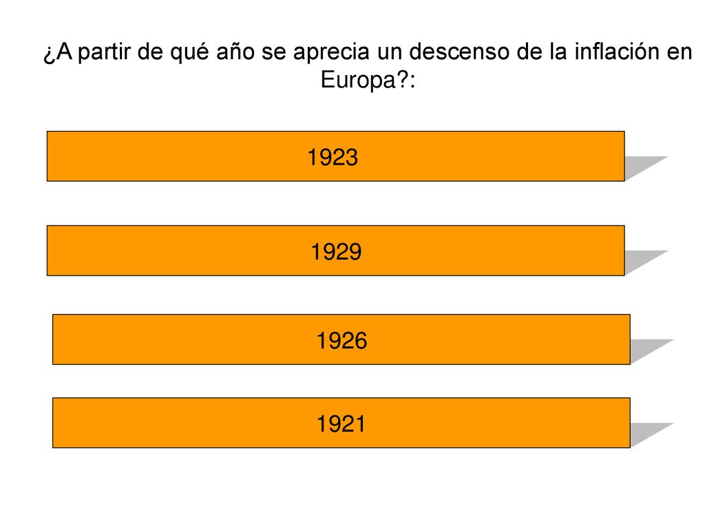 ¿A partir de qué año se aprecia un descenso de la inflación en Europa