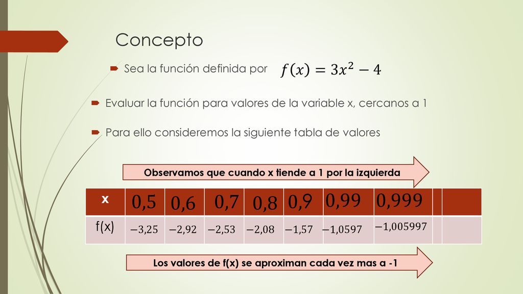 Concepto Sea la función definida por. 𝑓 𝑥 =3 𝑥 2 −4. Evaluar la función para valores de la variable x, cercanos a 1.