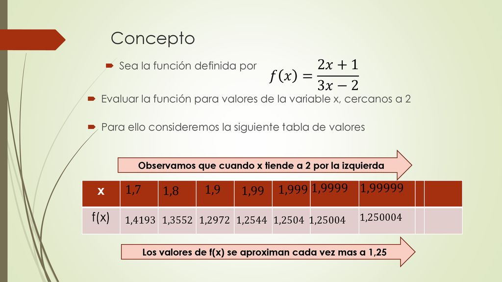 Concepto 𝑓 𝑥 = 2𝑥+1 3𝑥−2 x f(x) 1,7 1,8 1,9 1,9999 1, ,99 1,999