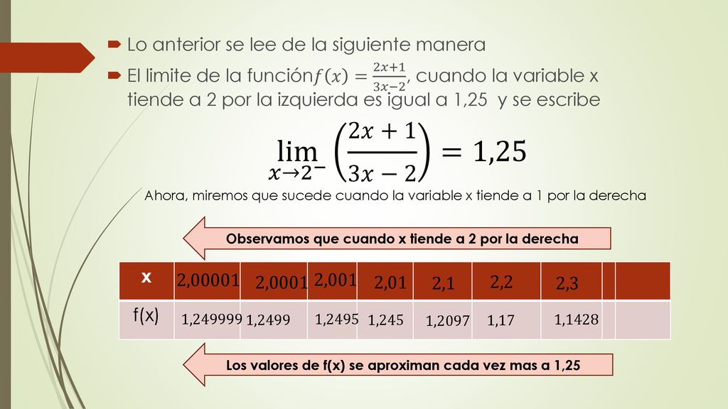 lim 𝑥→ 2 − 2𝑥+1 3𝑥−2 =1,25 Lo anterior se lee de la siguiente manera