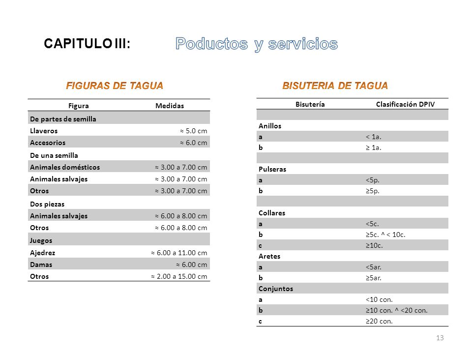 Poductos y servicios CAPITULO III: FIGURAS DE TAGUA BISUTERIA DE TAGUA