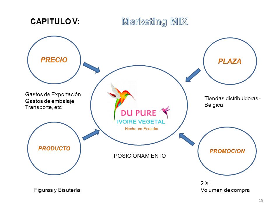 Marketing MIX CAPITULO V: PRECIO PLAZA Gastos de Exportación