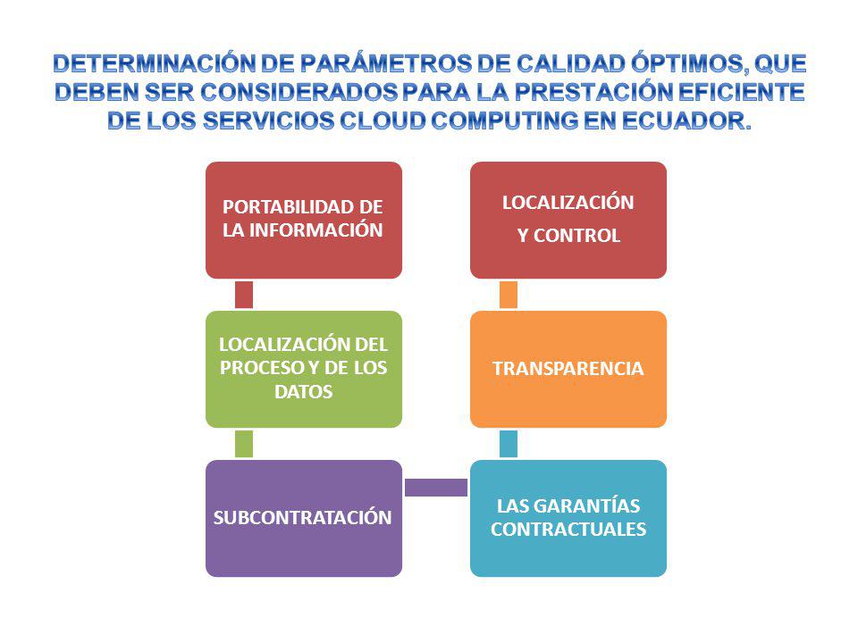 DETERMINACIÓN DE PARÁMETROS DE CALIDAD ÓPTIMOS, QUE DEBEN SER CONSIDERADOS PARA LA PRESTACIÓN EFICIENTE DE LOS SERVICIOS CLOUD COMPUTING EN ECUADOR.