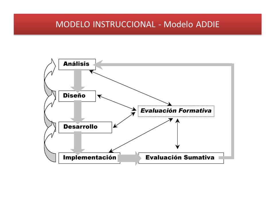 MODELO INSTRUCCIONAL - Modelo ADDIE