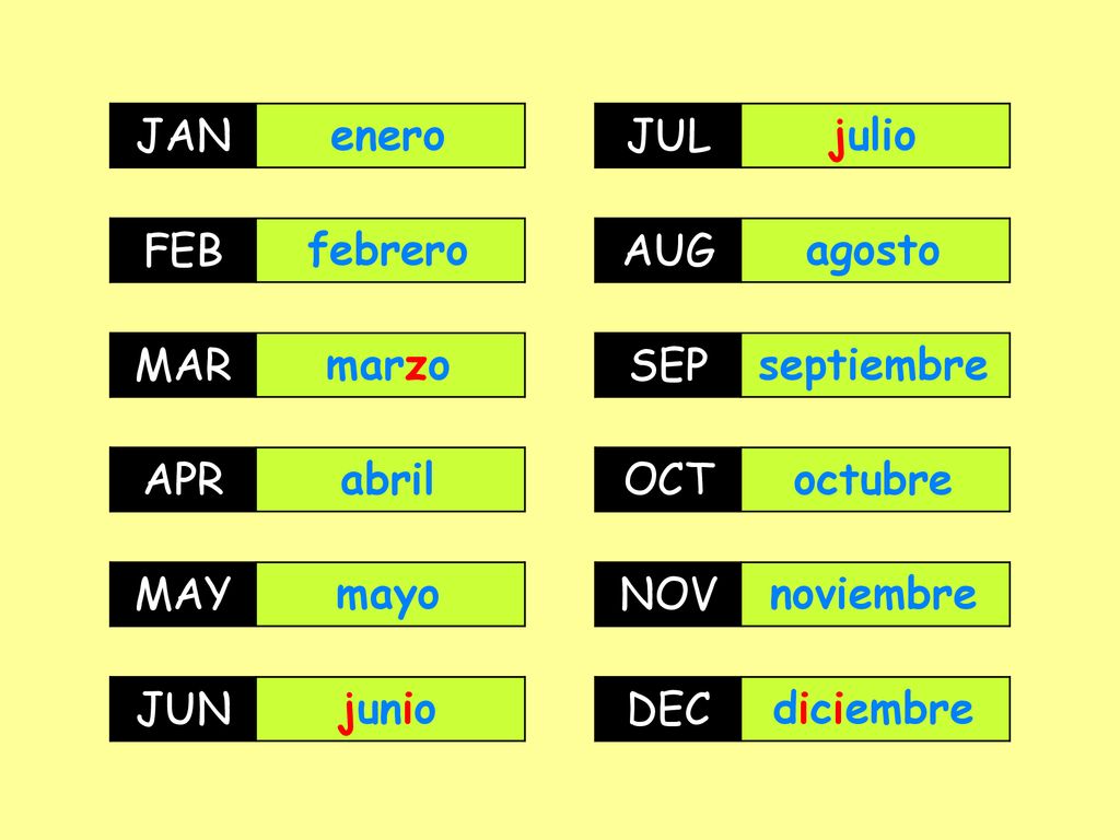 JAN JAN. enero. JUL. JUL. julio. FEB. FEB. febrero. AUG. AUG. agosto. MAR. MAR. marzo.