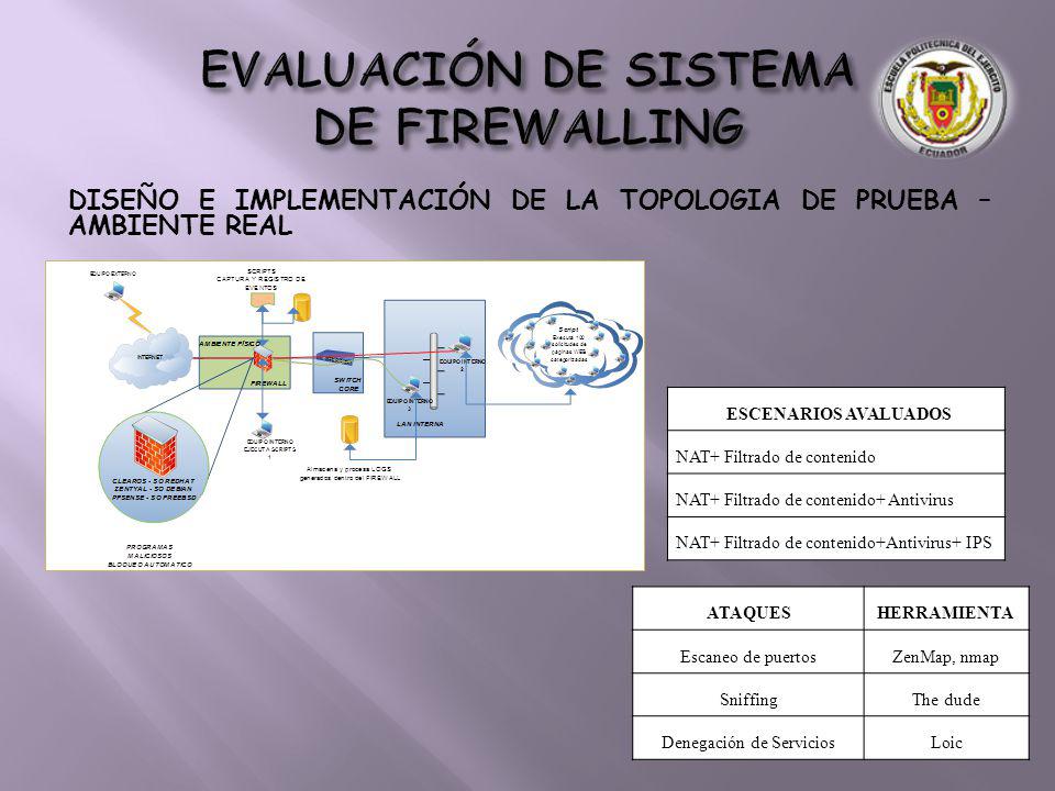 Denegación de Servicios