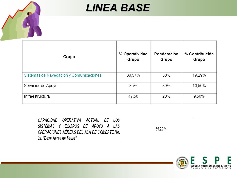 LINEA BASE Grupo % Operatividad Ponderación Grupo % Contribución Grupo
