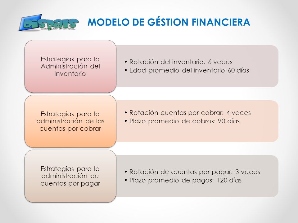 MODELO DE GÉSTION FINANCIERA