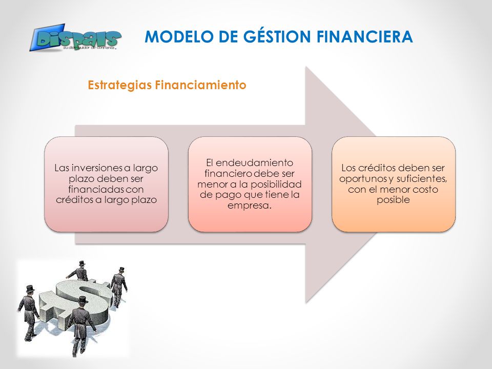 MODELO DE GÉSTION FINANCIERA Estrategias Financiamiento
