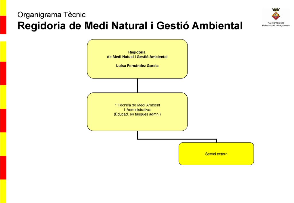 Organigrama Tècnic Regidoria de Medi Natural i Gestió Ambiental