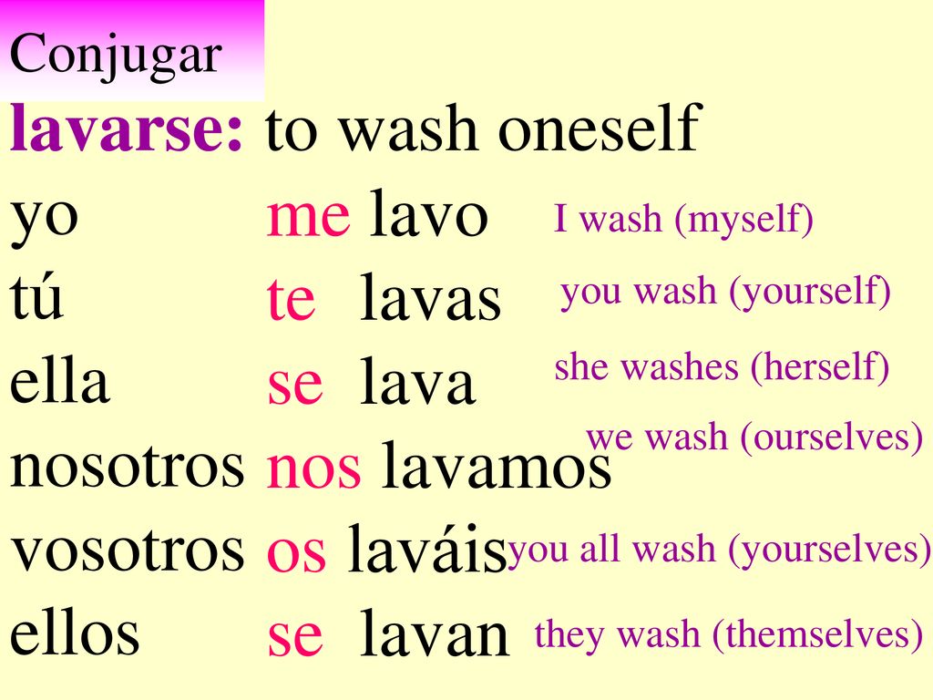 lavarse: to wash oneself yo tú ella nosotros vosotros ellos me lavo
