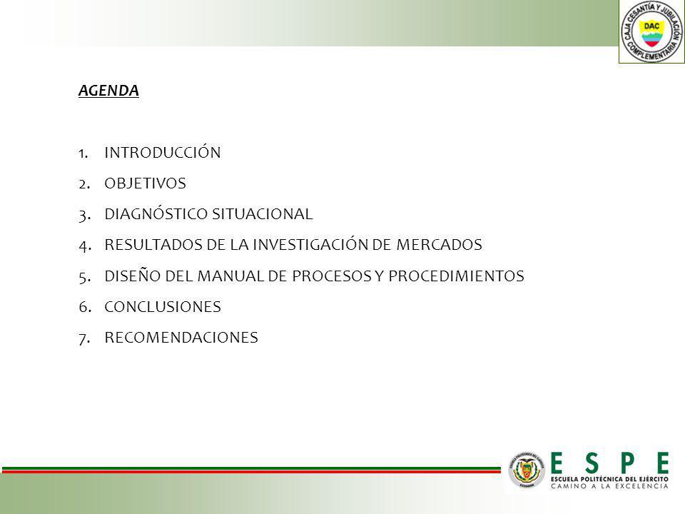 AGENDA INTRODUCCIÓN. OBJETIVOS. DIAGNÓSTICO SITUACIONAL. RESULTADOS DE LA INVESTIGACIÓN DE MERCADOS.
