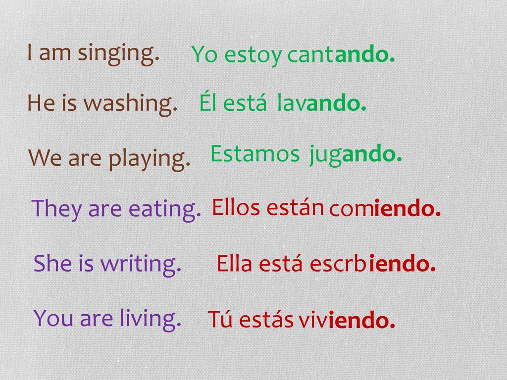I am singing. Yo estoy. cant. ando. He is washing. Él está. lav. ando. Estamos. jug. ando.