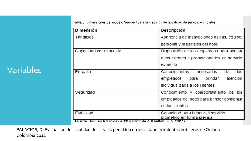 Variables PALACIOS, D. Evaluacion de la calidad de servicio percibida en los estabelecimientos hoteleros de Quibdó.