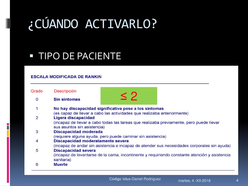¿CÚANDO ACTIVARLO ≤ 2 TIPO DE PACIENTE ADECUADA CAPACIDAD FUNCIONAL :