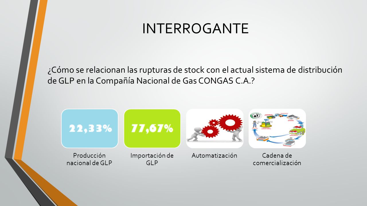 INTERROGANTE ¿Cómo se relacionan las rupturas de stock con el actual sistema de distribución de GLP en la Compañía Nacional de Gas CONGAS C.A.
