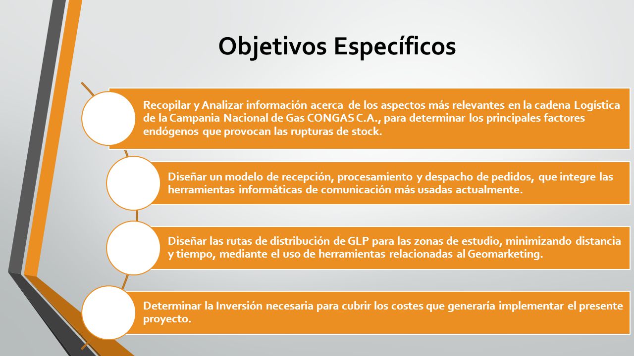 Objetivos Específicos