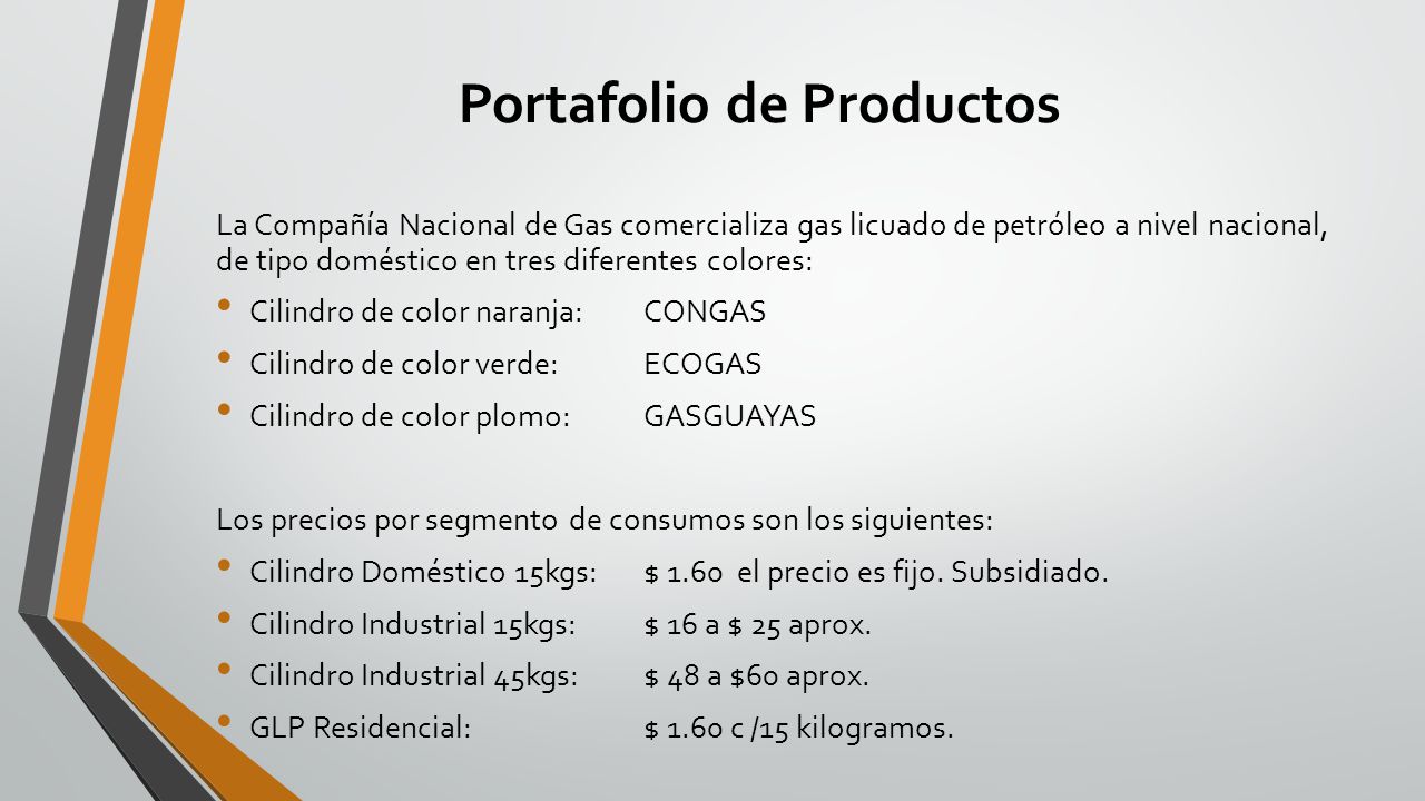 Portafolio de Productos