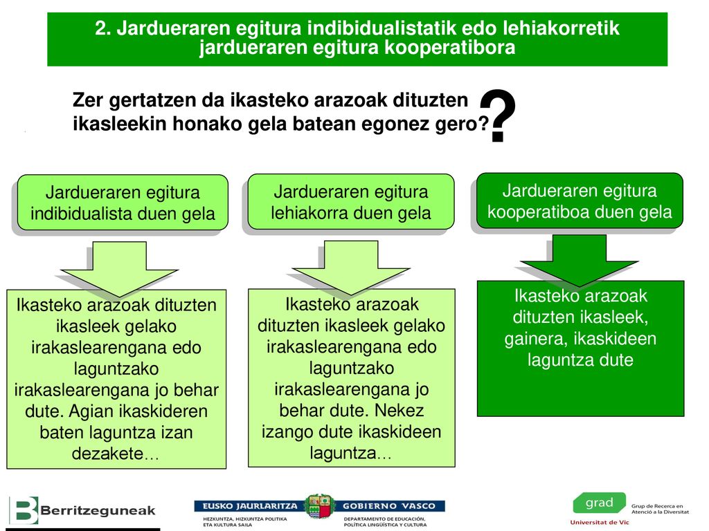 2. Jardueraren egitura indibidualistatik edo lehiakorretik jardueraren egitura kooperatibora