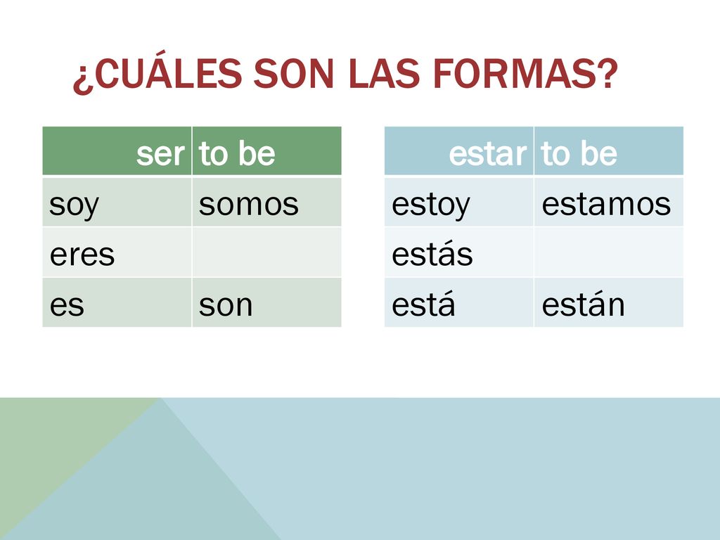 ¿Cuáles son las formas ser to be soy somos eres es son estar to be
