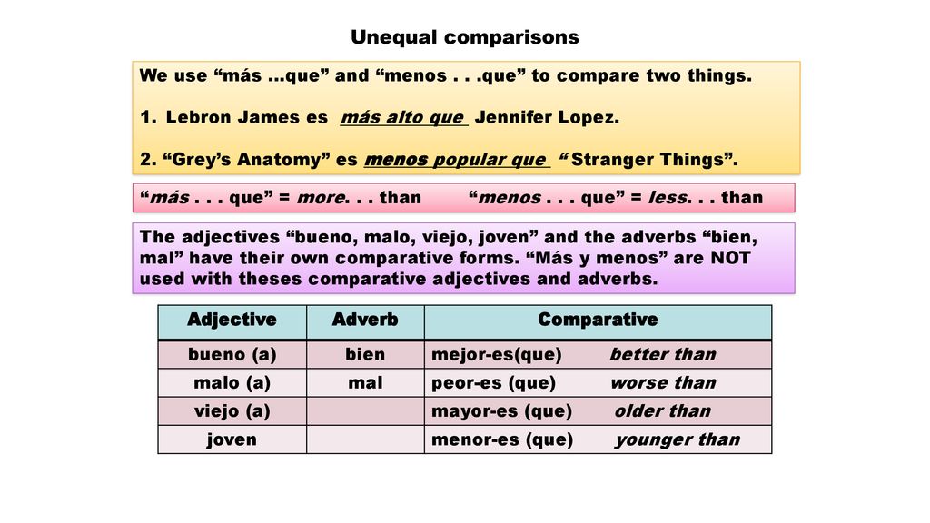 Unequal comparisons We use más …que and menos . . .que to compare two things. Lebron James es más alto que Jennifer Lopez.
