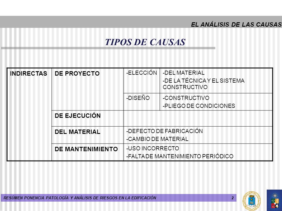 TIPOS DE CAUSAS EL ANÁLISIS DE LAS CAUSAS INDIRECTAS DE PROYECTO