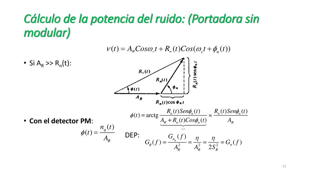 Cálculo de la potencia del ruido: (Portadora sin modular)