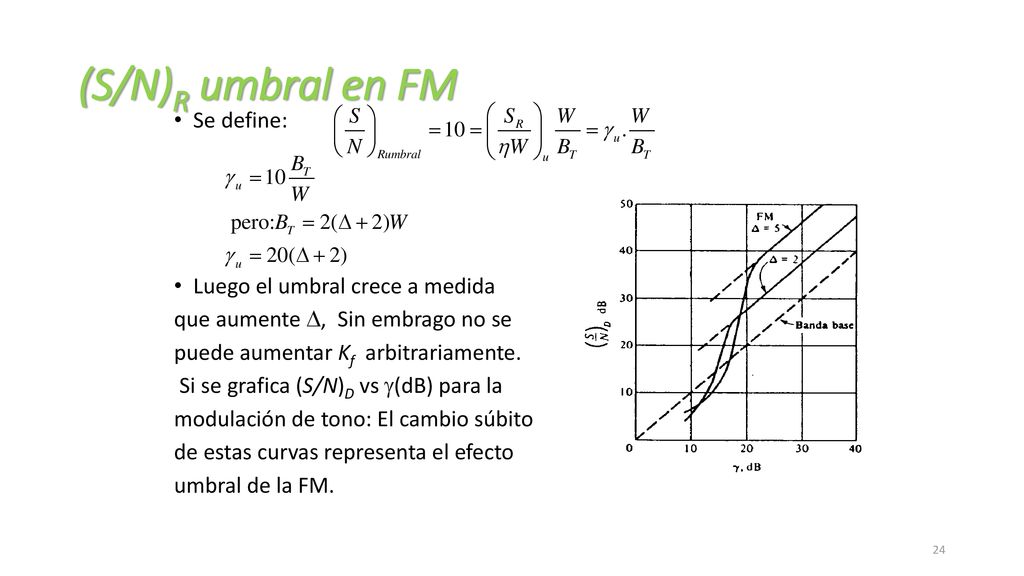 (S/N)R umbral en FM Se define: Luego el umbral crece a medida
