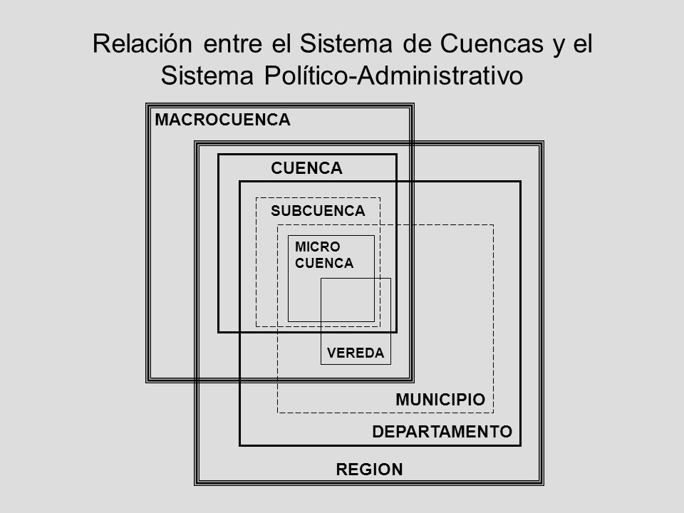 Relación entre el Sistema de Cuencas y el Sistema Político-Administrativo