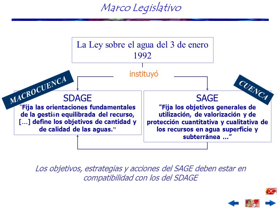 La Ley sobre el agua del 3 de enero 1992