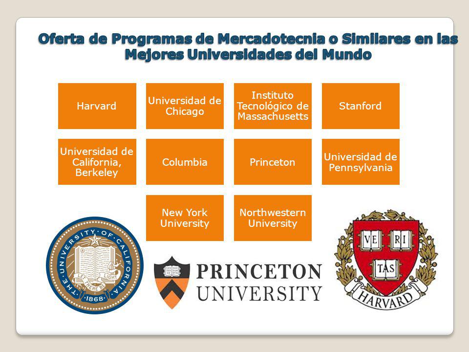 Oferta de Programas de Mercadotecnia o Similares en las Mejores Universidades del Mundo