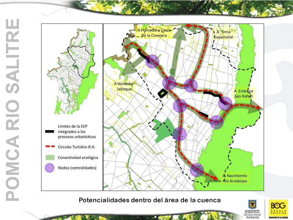 POMCA RIO SALITRE Potencialidades dentro del área de la cuenca