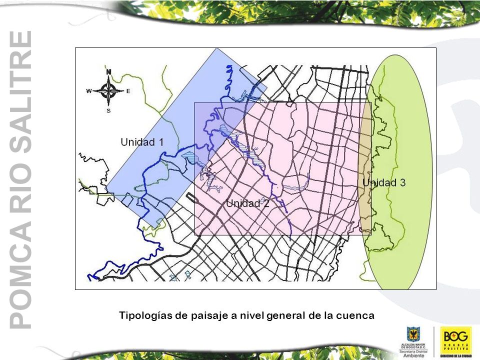 Tipologías de paisaje a nivel general de la cuenca