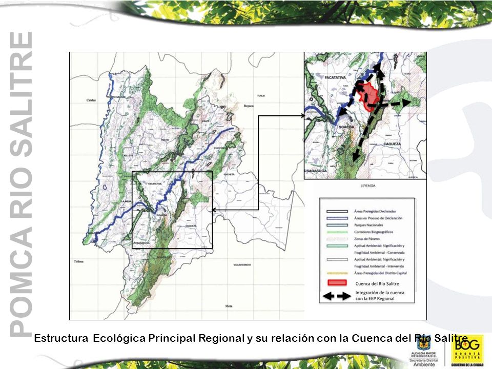 POMCA RIO SALITRE Estructura Ecológica Principal Regional y su relación con la Cuenca del Río Salitre.