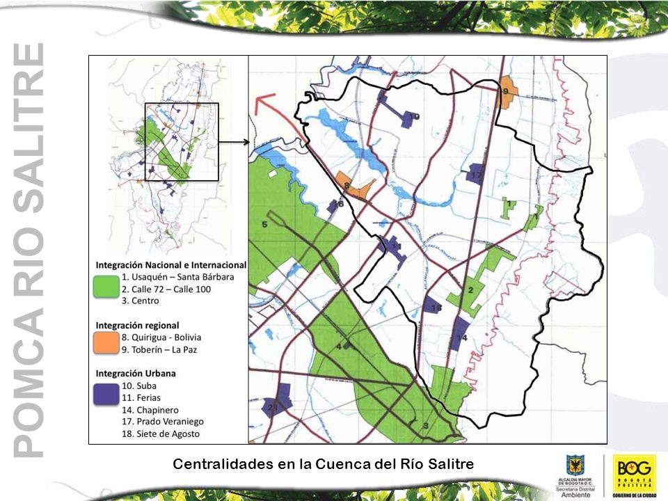 POMCA RIO SALITRE Centralidades en la Cuenca del Río Salitre