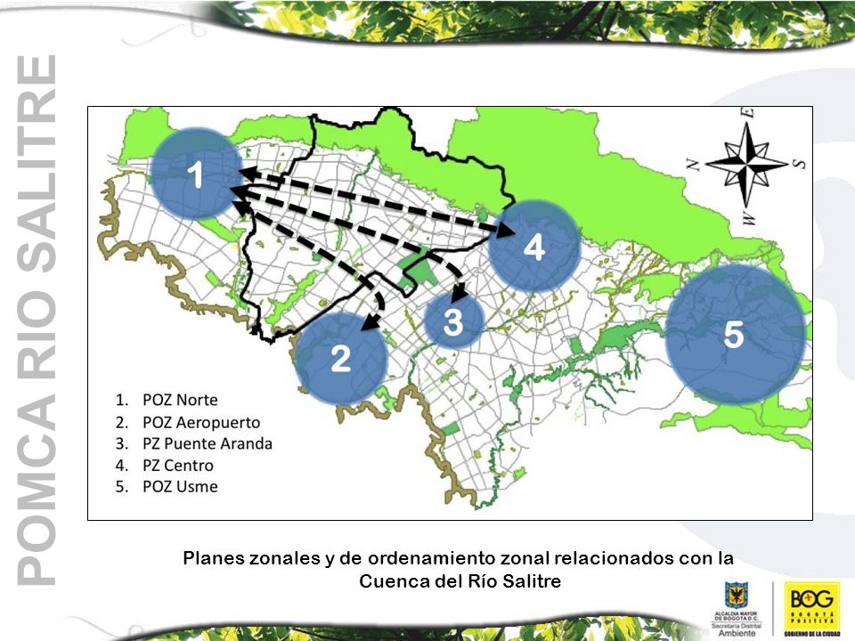 Planes zonales y de ordenamiento zonal relacionados con la