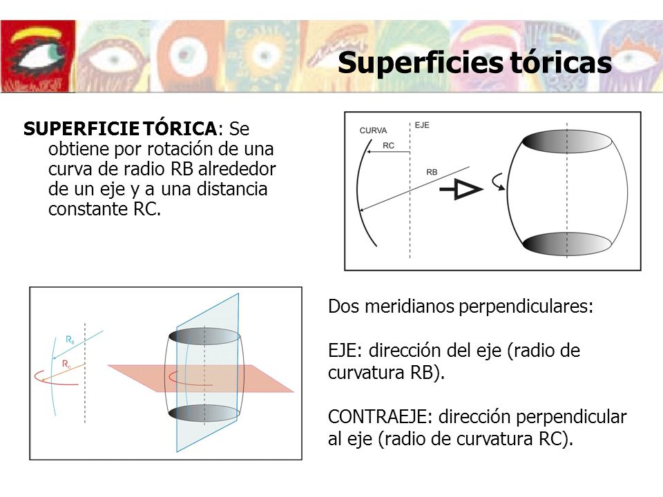Superficies tóricas SUPERFICIE TÓRICA: Se obtiene por rotación de una curva de radio RB alrededor de un eje y a una distancia constante RC.