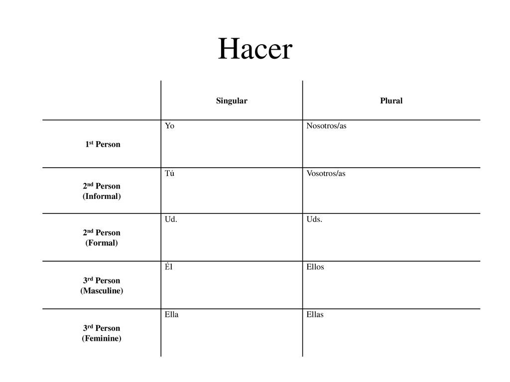 Hacer Singular Plural 1st Person Yo Nosotros/as 2nd Person (Informal)