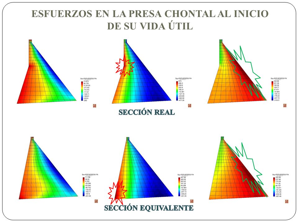 ESFUERZOS EN LA PRESA CHONTAL AL INICIO DE SU VIDA ÚTIL