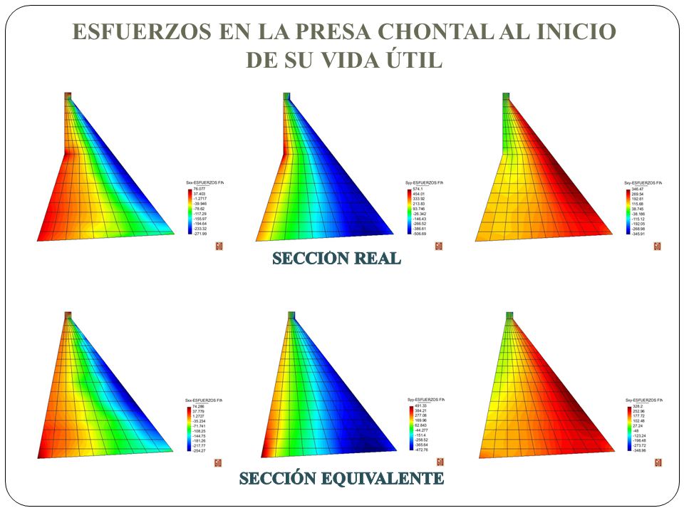 ESFUERZOS EN LA PRESA CHONTAL AL INICIO DE SU VIDA ÚTIL