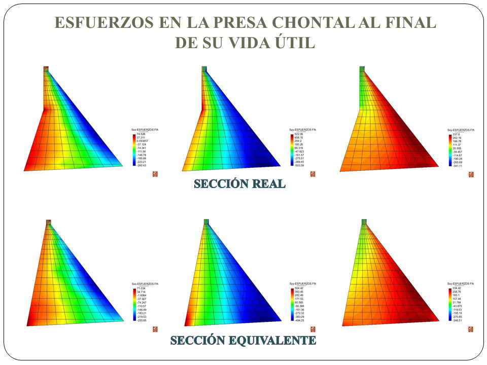 ESFUERZOS EN LA PRESA CHONTAL AL FINAL DE SU VIDA ÚTIL