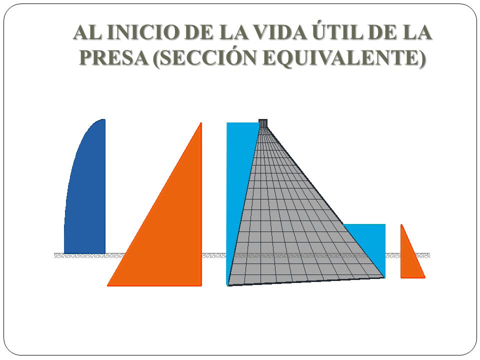 AL INICIO DE LA VIDA ÚTIL DE LA PRESA (SECCIÓN EQUIVALENTE)
